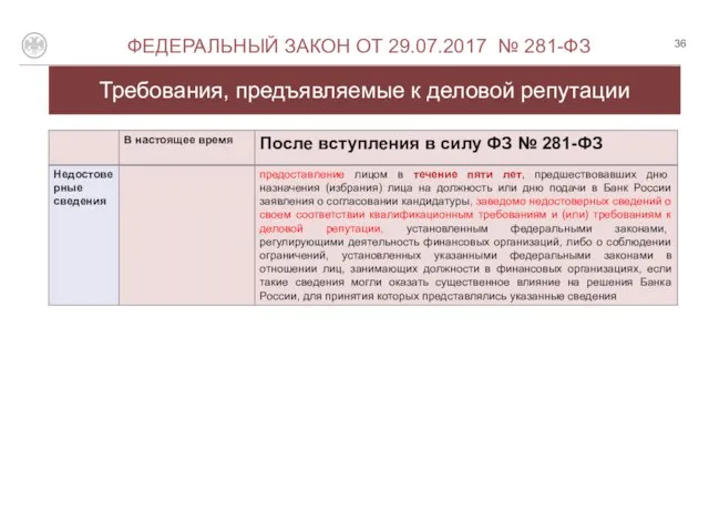 Требования, предъявляемые к деловой репутации О ФЕДЕРАЛЬНЫЙ ЗАКОН ОТ 29.07.2017 № 281-ФЗ