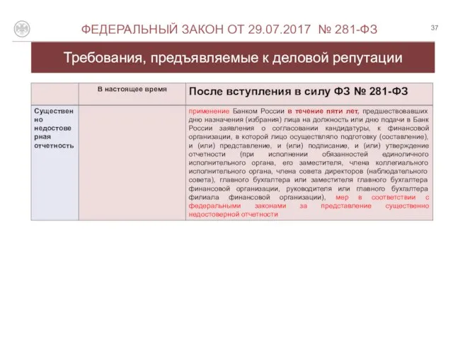 Требования, предъявляемые к деловой репутации О ФЕДЕРАЛЬНЫЙ ЗАКОН ОТ 29.07.2017 № 281-ФЗ