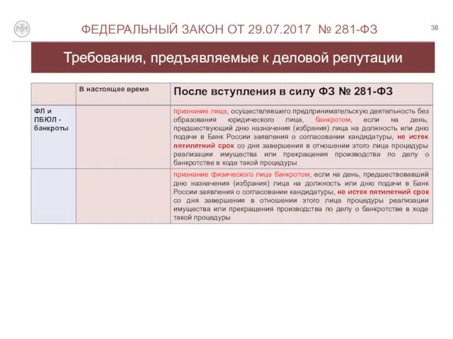 Требования, предъявляемые к деловой репутации О ФЕДЕРАЛЬНЫЙ ЗАКОН ОТ 29.07.2017 № 281-ФЗ