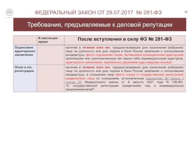 Требования, предъявляемые к деловой репутации О ФЕДЕРАЛЬНЫЙ ЗАКОН ОТ 29.07.2017 № 281-ФЗ