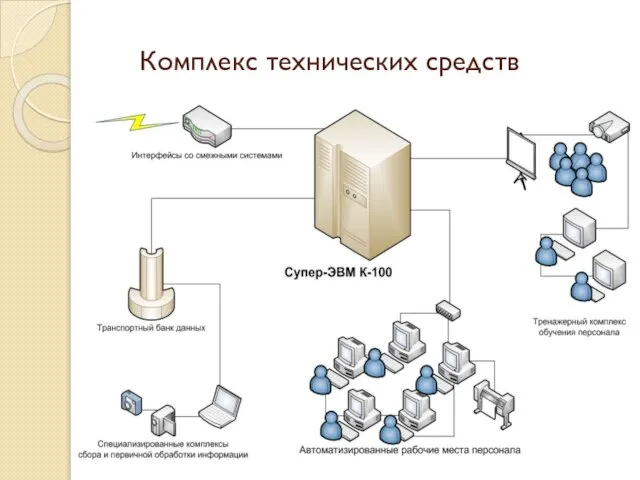 Комплекс технических средств