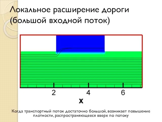 Локальное расширение дороги (большой входной поток) Когда транспортный поток достаточно большой,