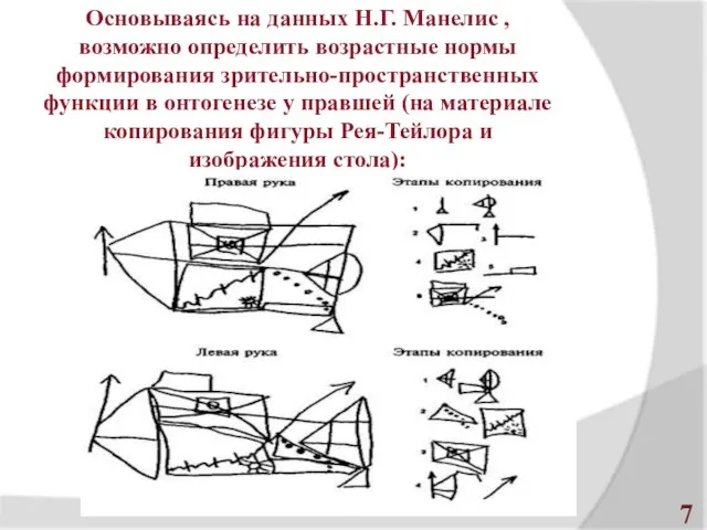 Основываясь на данных Н.Г. Манелис , возможно определить возрастные нормы формирования