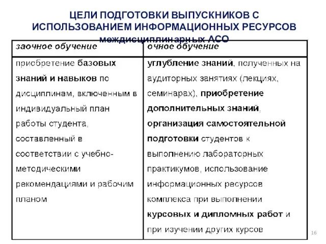 ЦЕЛИ ПОДГОТОВКИ ВЫПУСКНИКОВ С ИСПОЛЬЗОВАНИЕМ ИНФОРМАЦИОННЫХ РЕСУРСОВ междисциплинарных АСО