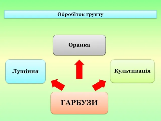 Обробіток ґрунту