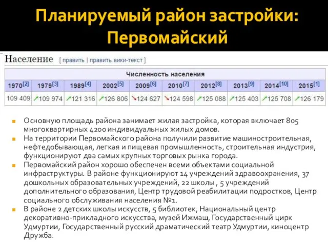 Планируемый район застройки: Первомайский Основную площадь района занимает жилая застройка, которая