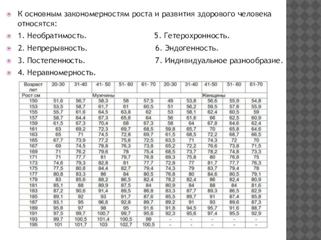 К основным закономерностям роста и развития здорового человека относятся: 1. Необратимость.