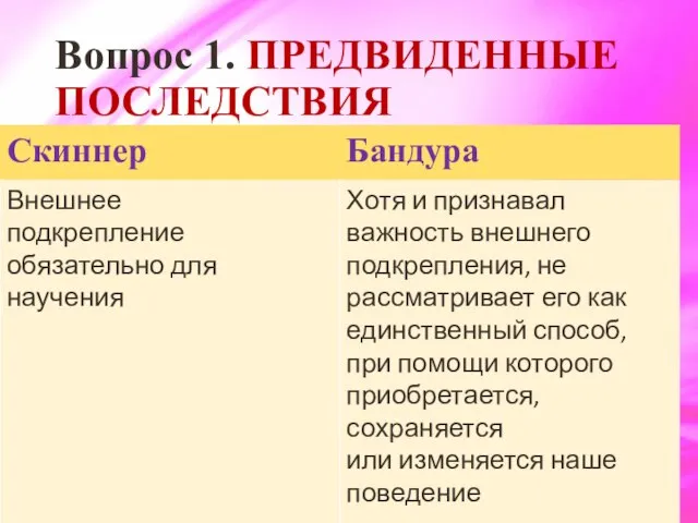 Вопрос 1. ПРЕДВИДЕННЫЕ ПОСЛЕДСТВИЯ