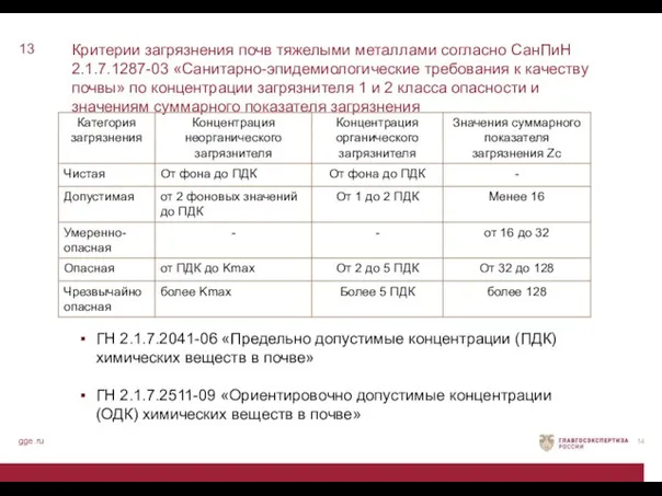 Критерии загрязнения почв тяжелыми металлами согласно СанПиН 2.1.7.1287-03 «Санитарно-эпидемиологические требования к