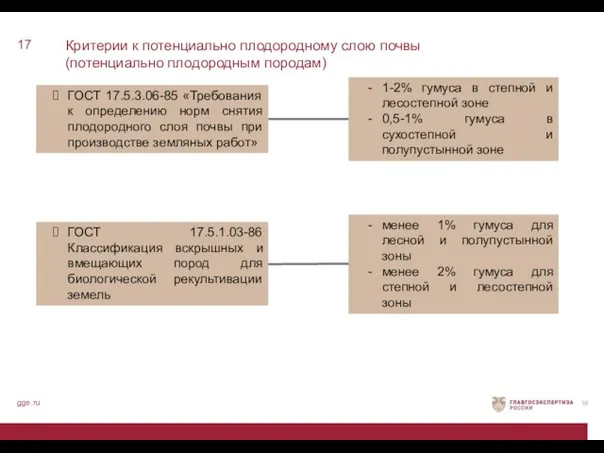 Критерии к потенциально плодородному слою почвы (потенциально плодородным породам) 17 gge.ru