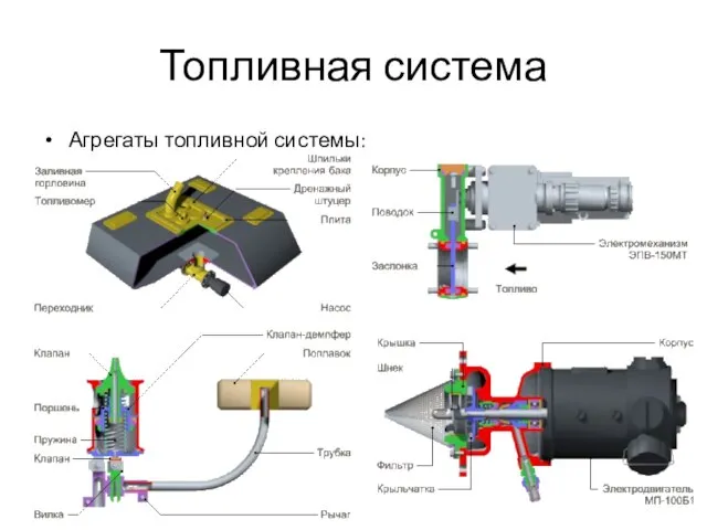 Топливная система Агрегаты топливной системы: