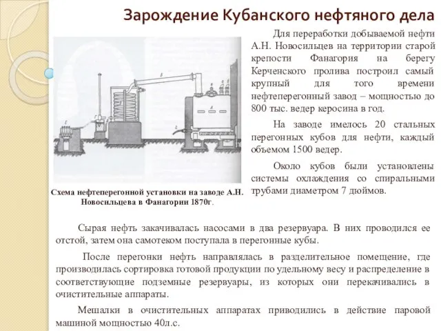 Зарождение Кубанского нефтяного дела Для переработки добываемой нефти А.Н. Новосильцев на