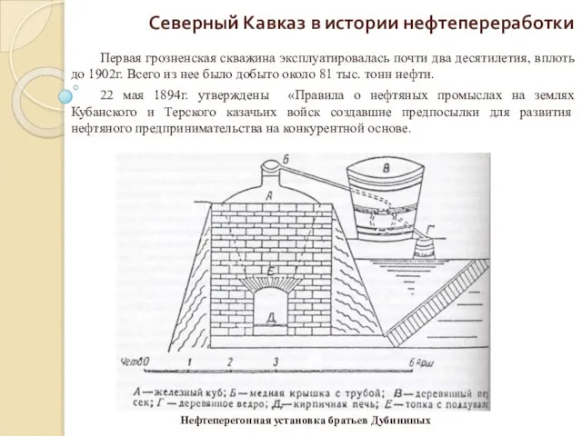 Северный Кавказ в истории нефтепереработки Первая грозненская скважина эксплуатировалась почти два