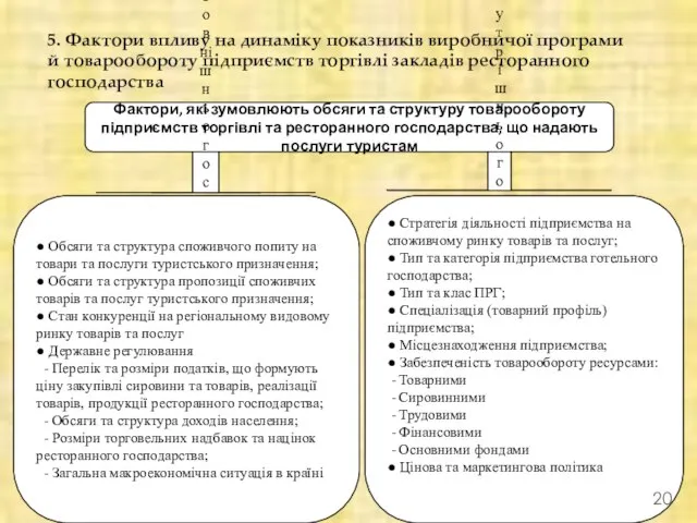 5. Фактори впливу на динаміку показників виробничої програми й товарообороту підприємств