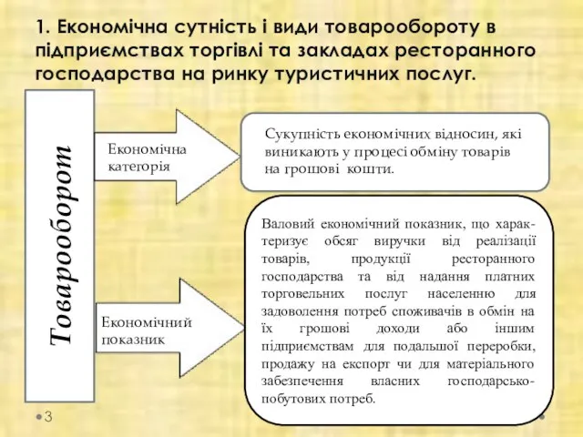 1. Економічна сутність і види товарообороту в підприємствах торгівлі та закладах