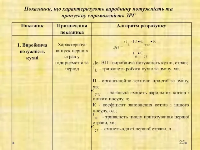 Показники, що характеризують виробничу потужність та пропускну спроможність ЗРГ