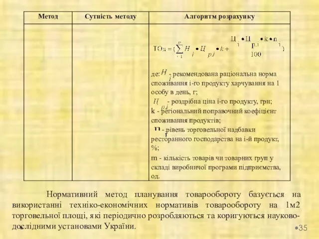 Нормативний метод планування товарообороту базується на використанні техніко-економічних нормативів товарообороту на