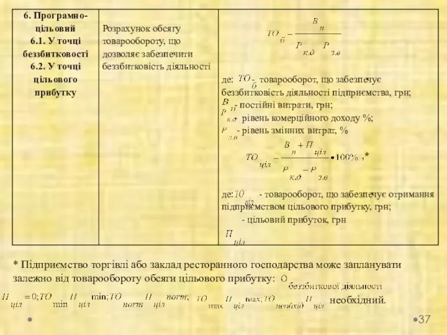 * Підприємство торгівлі або заклад ресторанного господарства може запланувати залежно від товарообороту обсяги цільового прибутку: необхідний.