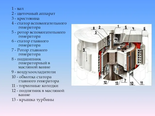 1 - вал 2 - щеточный аппарат 3 - крестовина 4