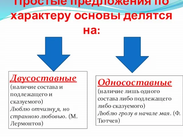 Простые предложения по характеру основы делятся на: Двусоставные (наличие состава и