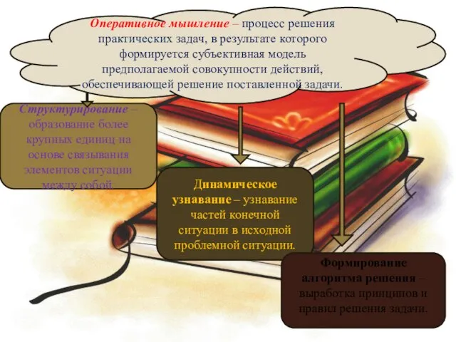 Оперативное мышление – процесс решения практических задач, в результате которого формируется