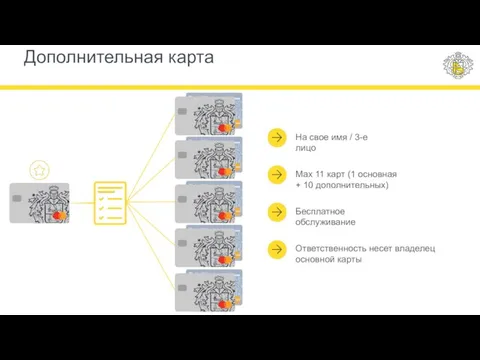 Дополнительная карта На свое имя / 3-е лицо Мах 11 карт