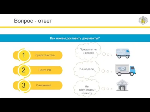 Вопрос - ответ 1 2 3 Представитель Почта РФ Самовывоз Приоритетный