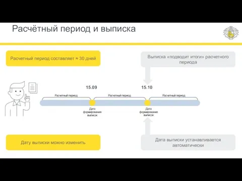 Расчётный период и выписка 15.10 15.09 Дата выписки устанавливается автоматически Выписка