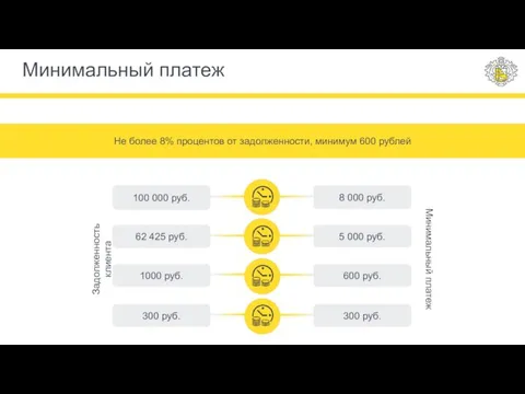 Минимальный платеж Не более 8% процентов от задолженности, минимум 600 рублей