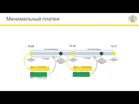 Долг - 100 000 руб. МП - 8 000 руб. 15.09