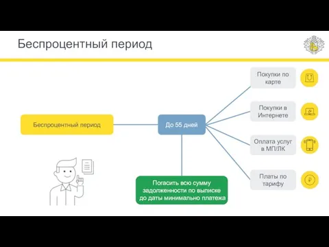 Беспроцентный период Беспроцентный период До 55 дней Покупки по карте Покупки