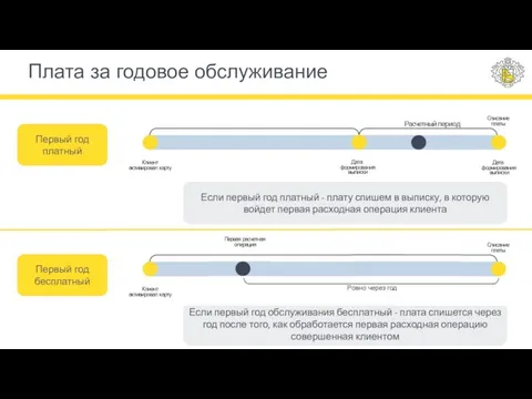 Плата за годовое обслуживание Если первый год платный - плату спишем