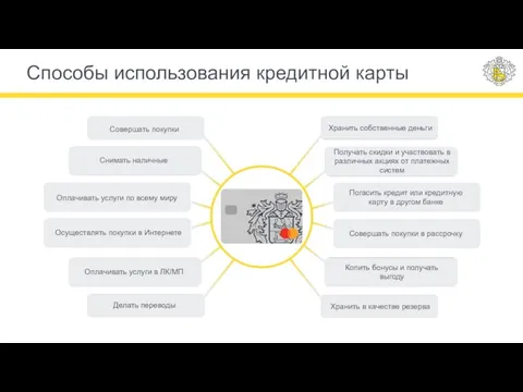 Способы использования кредитной карты Совершать покупки Снимать наличные Оплачивать услуги по