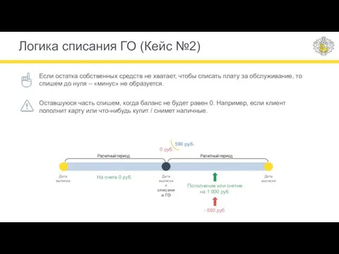 0 руб. Дата выписки Дата выписки и списания ГО Дата выписки