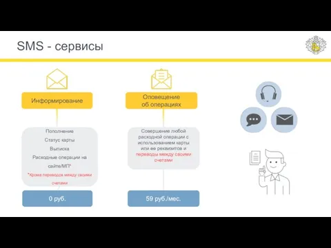 SMS - сервисы Оповещение об операциях Информирование Пополнение Статус карты Выписка