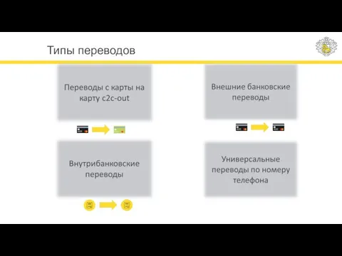 Типы переводов