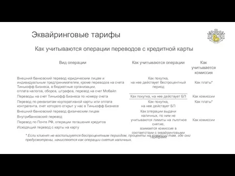 Эквайринговые тарифы Как учитываются операции переводов с кредитной карты * Если