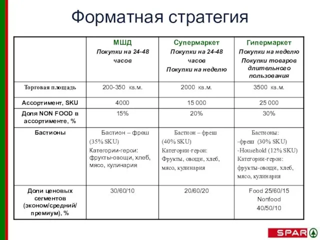 Форматная стратегия