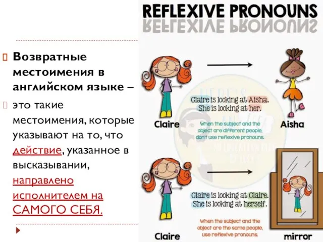 Возвратные местоимения в английском языке – это такие местоимения, которые указывают