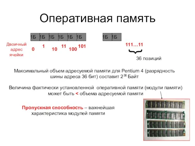 Оперативная память 0 1 10 11 100 101 Максимальный объем адресуемой