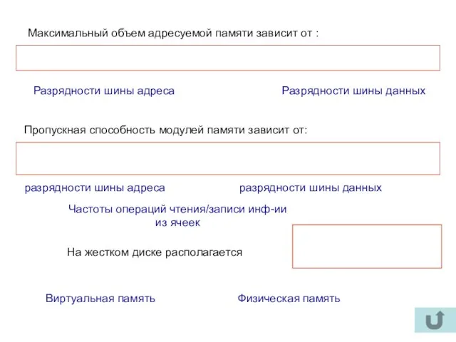 Максимальный объем адресуемой памяти зависит от : Разрядности шины адреса Разрядности