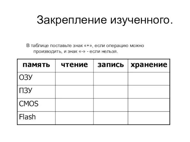 Закрепление изученного. В таблице поставьте знак «+», если операцию можно производить,