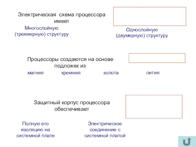 Электрическая схема процессора имеет Многослойную (трехмерную) структуру Однослойную (двумерную) структуру Процессоры