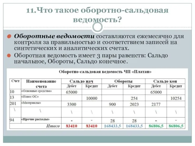 11.Что такое оборотно-сальдовая ведомость? Оборотные ведомости составляются ежемесячно для контроля за