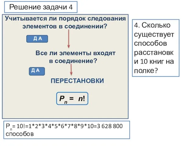 Решение задачи 4 Рn= 10!=1*2*3*4*5*6*7*8*9*10=3 628 800 способов 4. Сколько существует