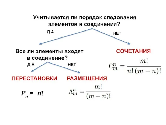 Учитывается ли порядок следования элементов в соединении? Д А НЕТ Все