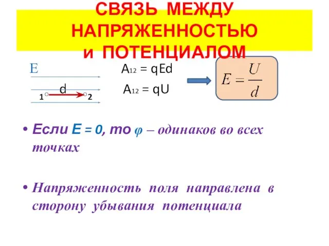 СВЯЗЬ МЕЖДУ НАПРЯЖЕННОСТЬЮ и ПОТЕНЦИАЛОМ Е A12 = qEd d A12