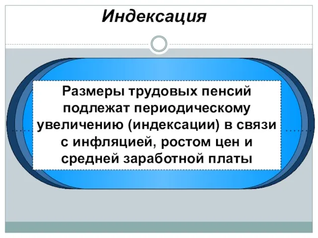 Размеры трудовых пенсий подлежат периодическому увеличению (индексации) в связи с инфляцией,