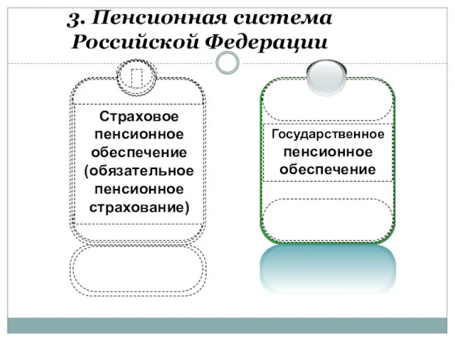 3. Пенсионная система Российской Федерации Государственное пенсионное обеспечение