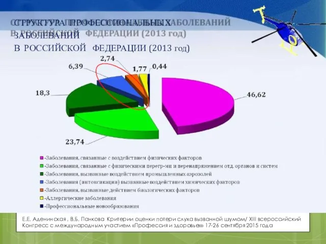 СТРУКТУРА ПРОФЕССИОНАЛЬНЫХ ЗАБОЛЕВАНИЙ В РОССИЙСКОЙ ФЕДЕРАЦИИ (2013 год) Е.Е. Аденинская ,